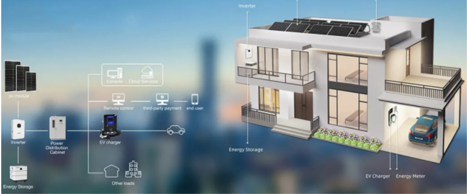 Reliable Power Distribution Equipment Supplier