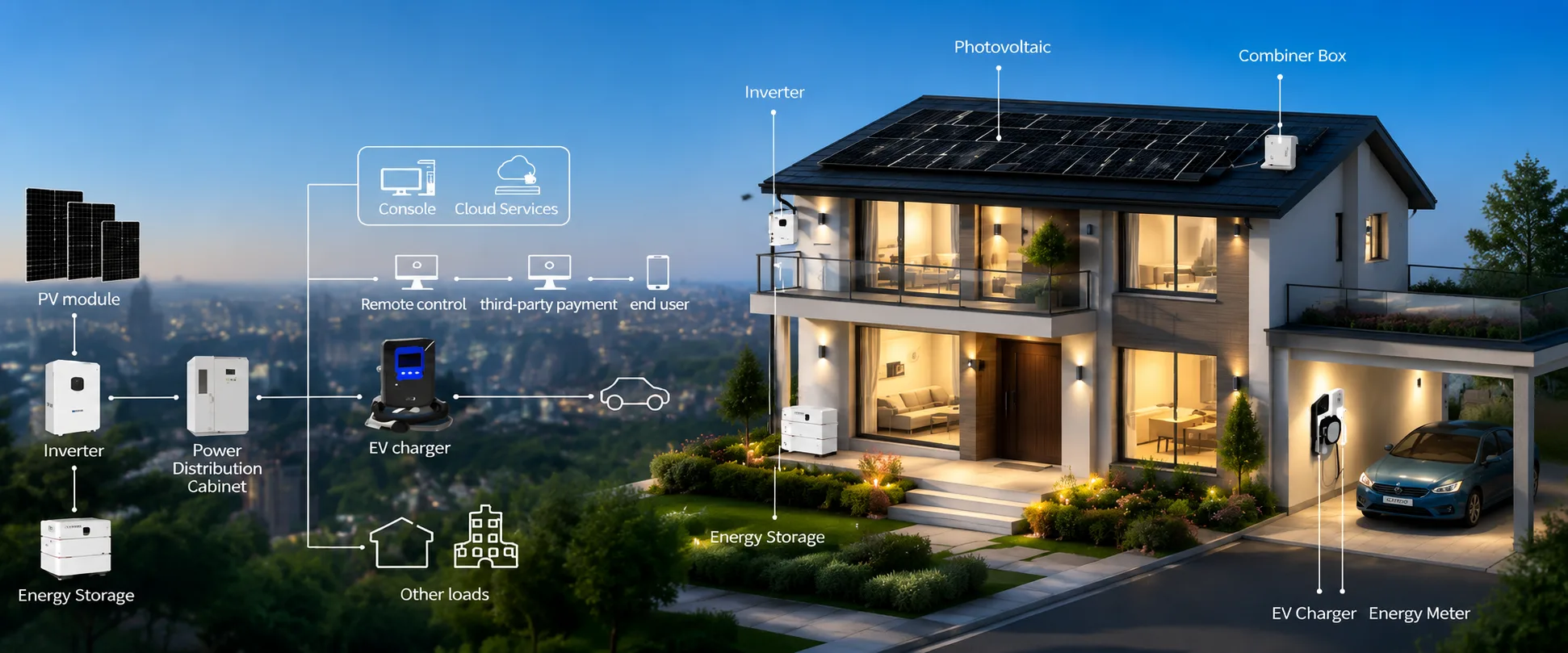 Residential Energy Storage Solutions